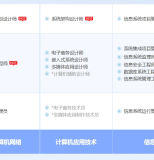 馆陶软考系统规划与管理师认证培训课程