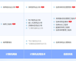 馆陶软考系统规划与管理师认证培训课程